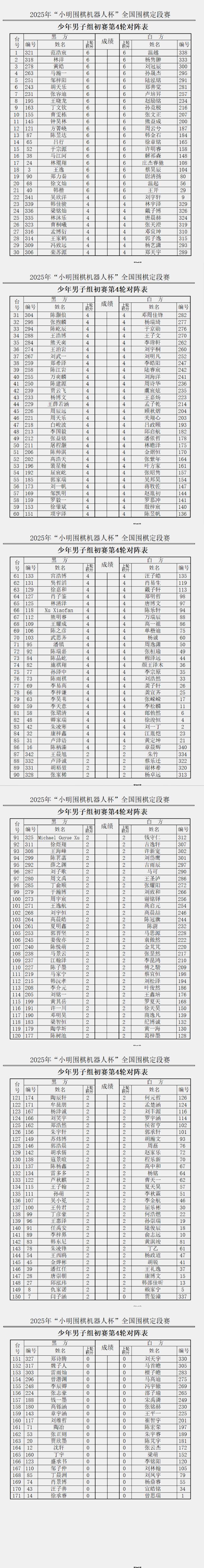 少年男子组