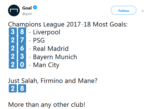 只算利物浦三人组的进球，就比本赛季欧冠任何其他球队的总进球都多