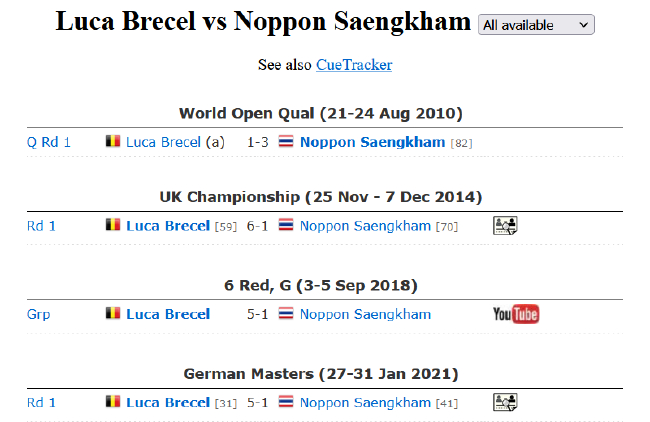 卢卡-布雷切尔VS桑坎姆交手纪录