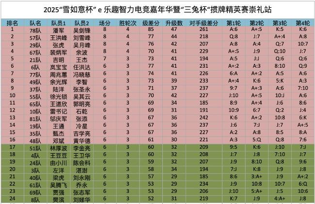 前24排行表