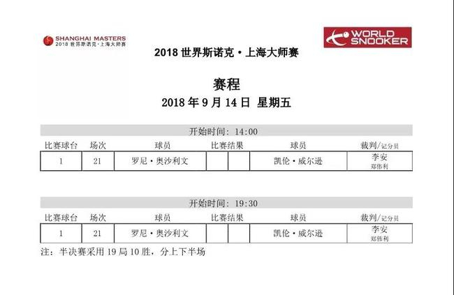 半决赛对阵图