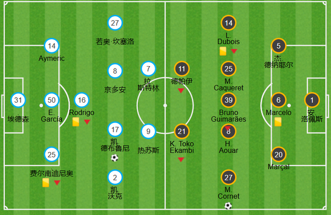 曼城首发战术太保守了