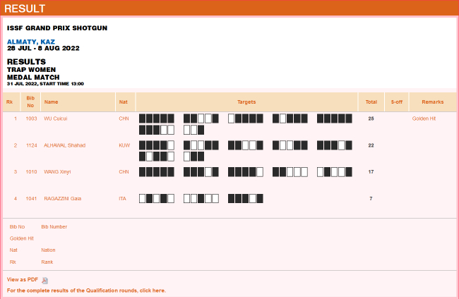 女子飞碟多向个人赛决赛赛果