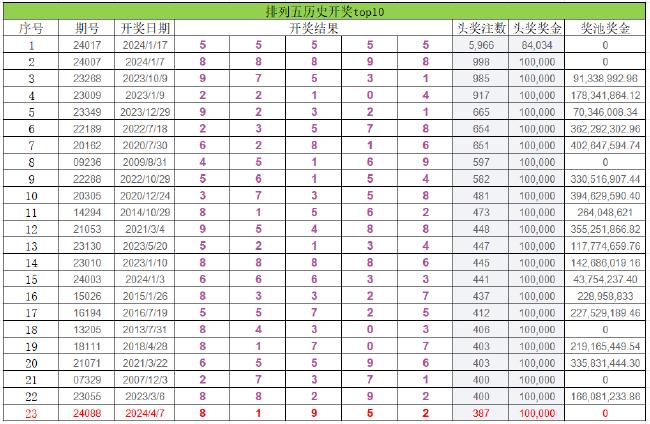 排列5奖表今晚图片