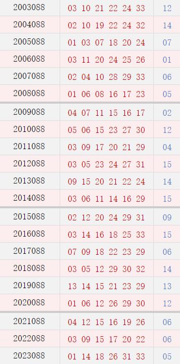 088期历史同时号码