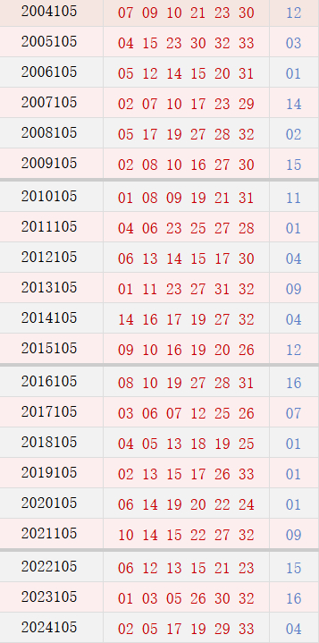 第105期历史同期号码
