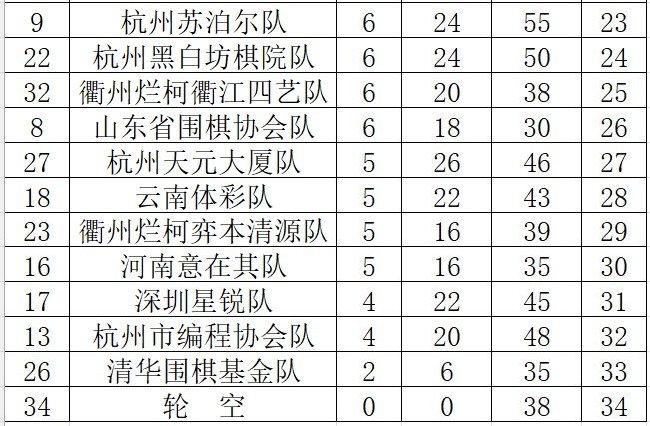 2024明仕杯男丙女团收官 排位表及总表格已出