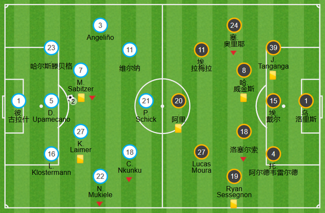 穆帅固执的排出三中卫阵型