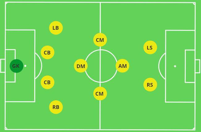 看到排兵布阵，你会先思考什么？