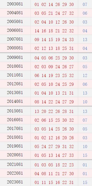 080期历史同时号码