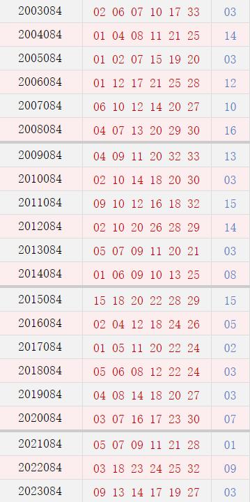 083期历史同时号码