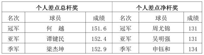 第十三届华标·峰湖御境杯揭幕赛达鸿、丹霞山夺冠