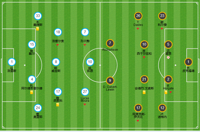 穆帅排出433阵型