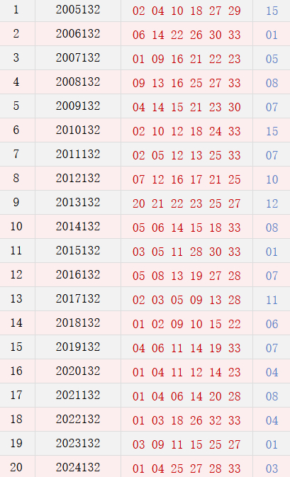 第132期历史同时号码