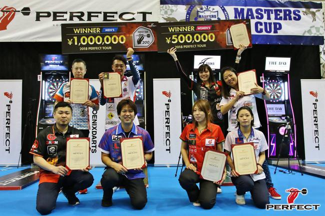 图片来自PERFECT官网