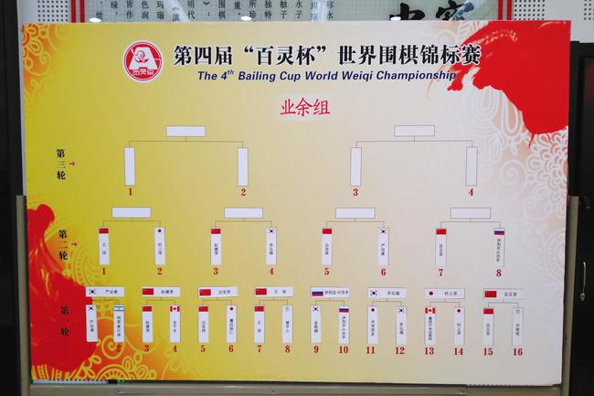 业余组对阵图