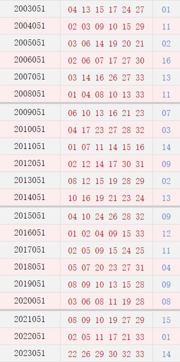 050期历史同时号码