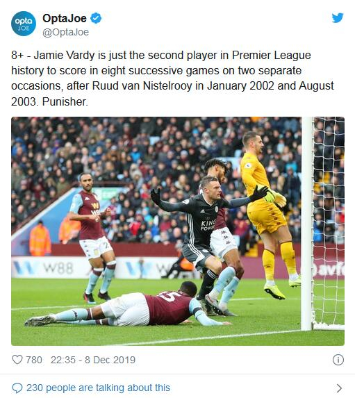 两次8连破，此前只有范尼一人