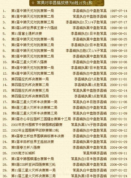 常昊李昌镐十年对抗