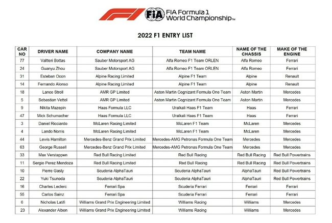 FIA公布了2022赛季F1参赛车队和车手名单