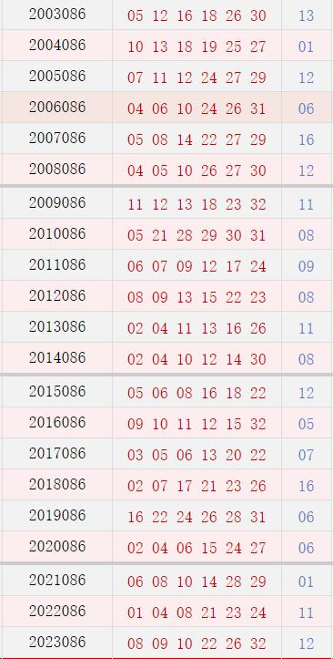 086期历史同期号码