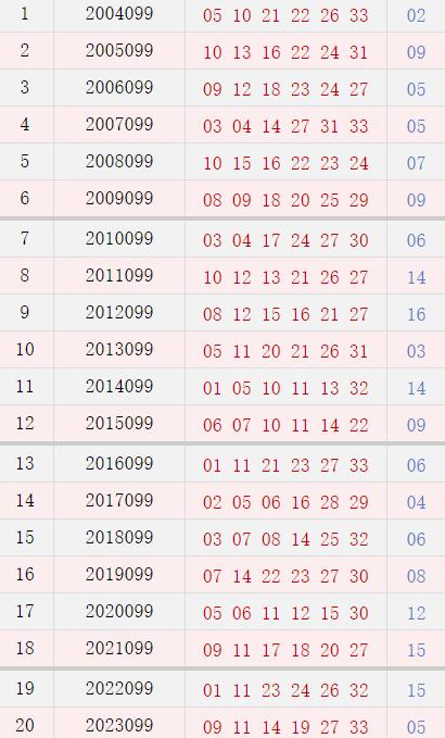 099期历史同时号码