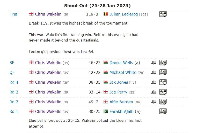 克里斯-韦克林的夺冠之路