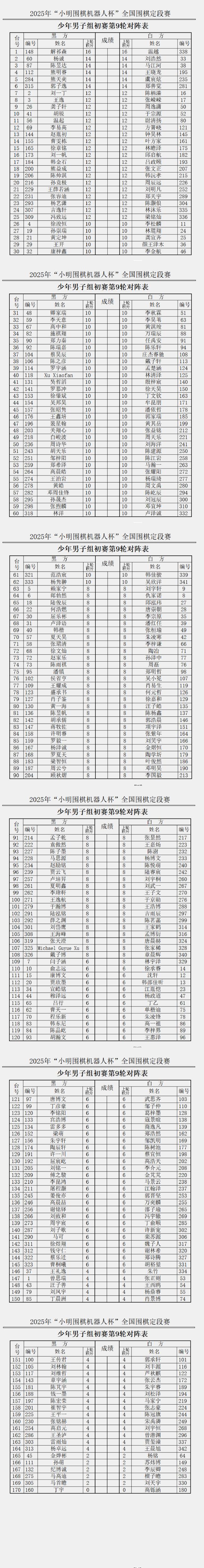 少年男子组