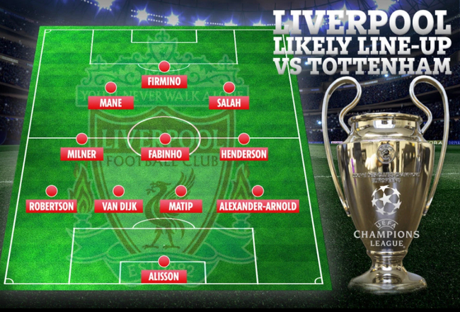 利物浦有可能排出的首发