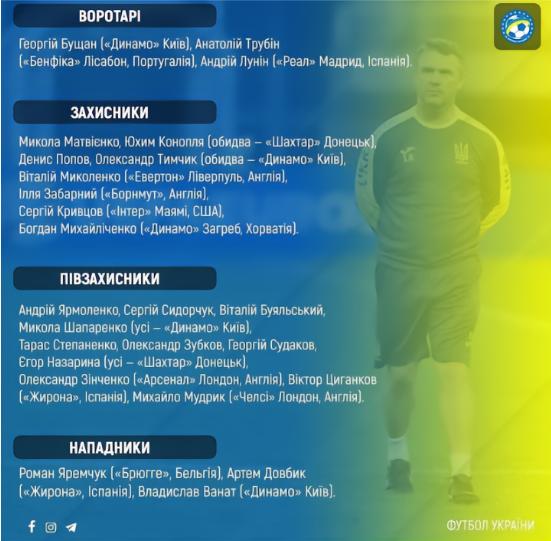 乌克兰国家队大名单：津琴科领衔 矿工6名球员入选！