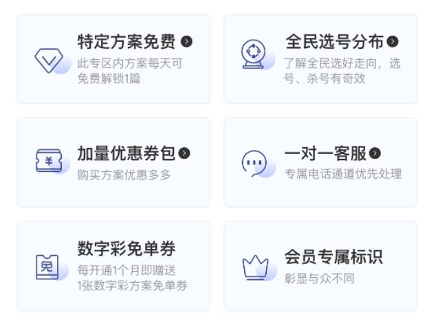 數字彩會員六大特權