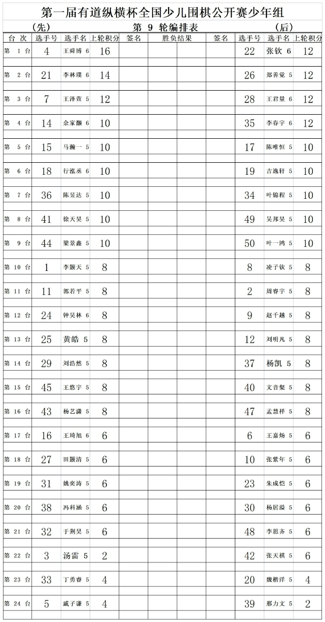 少儿组比赛积分