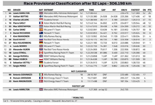 2019F1英国站正赛成绩表