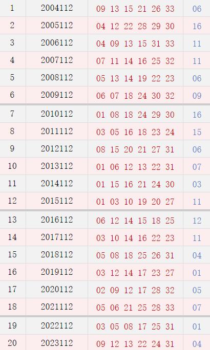 第112期历史同时号码