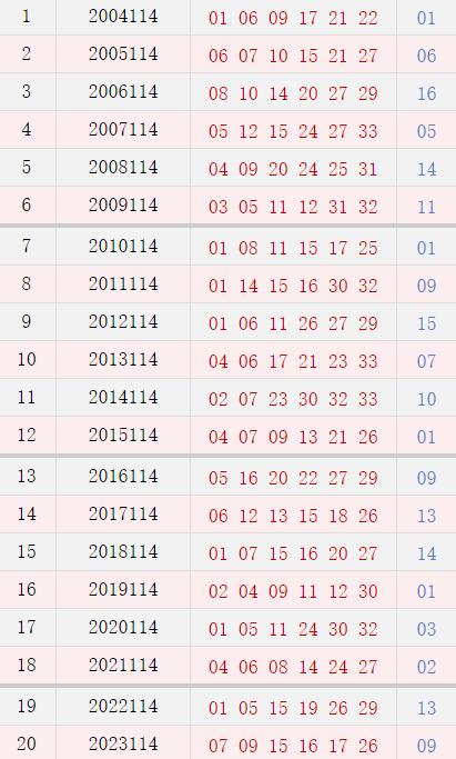 第114期历史同期号码