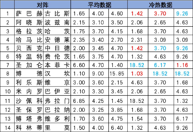 冷热指数