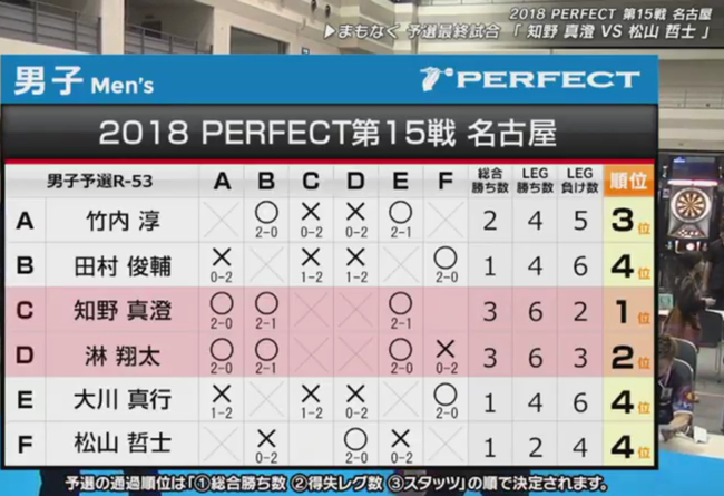 图片来自PERFECT官网