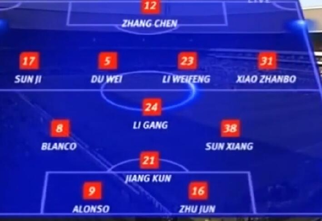 申花阵容：朱老板领衔锋线