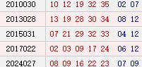 阴历二月初二开奖号码汇总