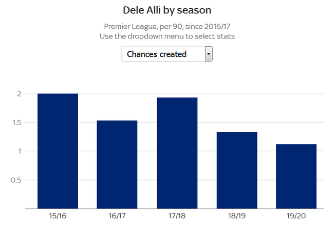场均创造机会数，也在逐年下降