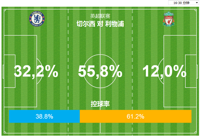 切尔西原本铁了心打好防守反击