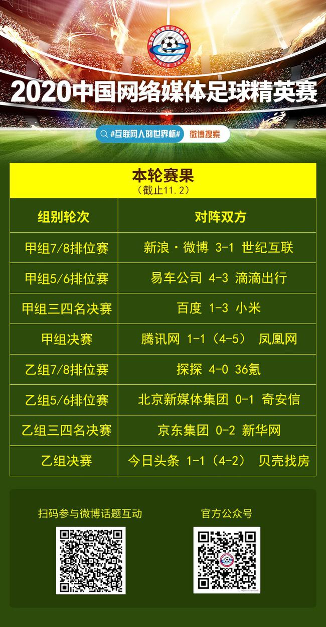赛果