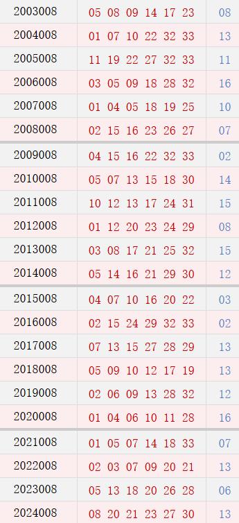 第008期历史同时号码