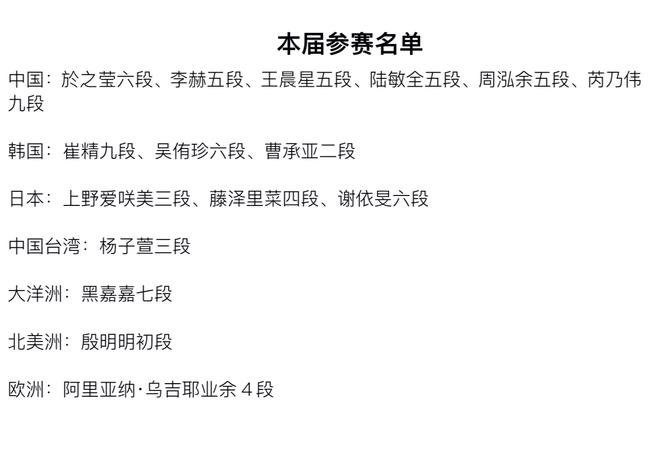 第十届兵圣杯参加名单