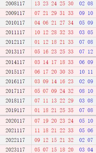 大乐透117期历史同期号码