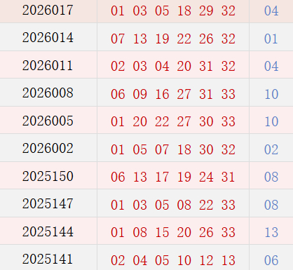 近10期周日奖号散播