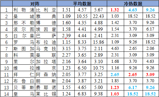 冷热指数