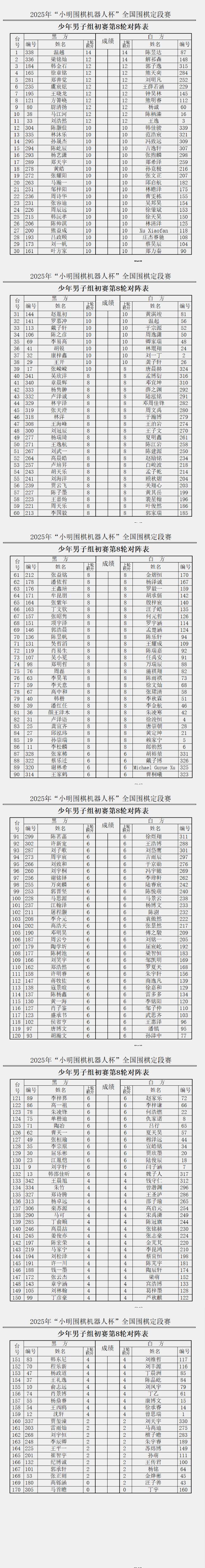 少年男人组