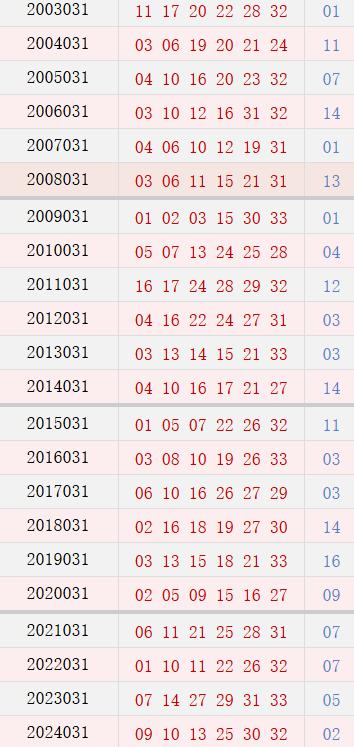 第031期历史同时号码