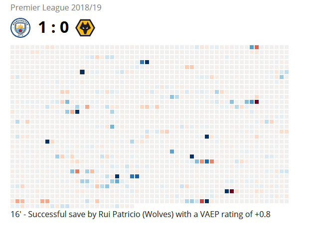 扑出机会也会增值